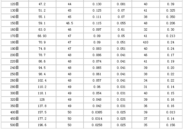 護欄網(wǎng),市政護欄網(wǎng),欄網(wǎng)廠家 護欄網(wǎng),金剛網(wǎng),聲屏障,石籠網(wǎng),框架護欄網(wǎng),市政護欄網(wǎng)